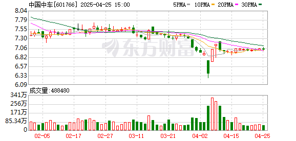 股票配资平台股票 中国中车：子公司在进博会上签订多项技术装备进口协议