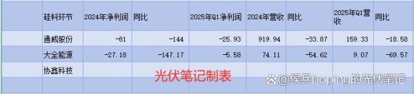 安全的炒股配资网 光伏行业2024年年报：至暗时刻被推迟