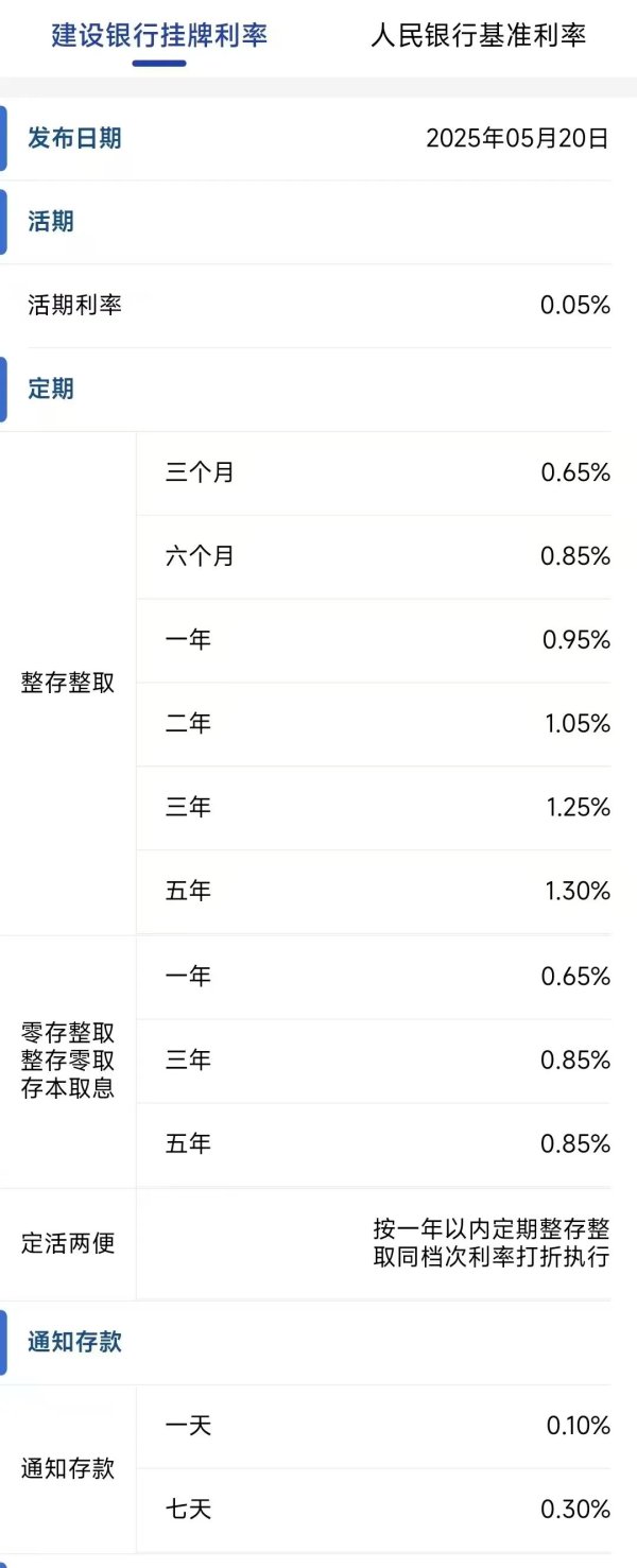股指配资 突发：普京与特朗普达成协议！美债“崩了”，中国减持！今日，降息